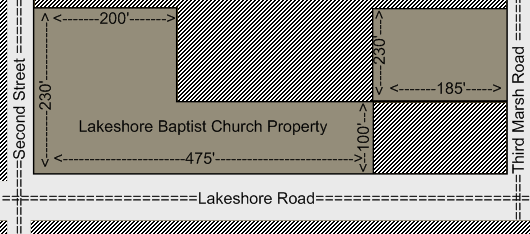 Church Property